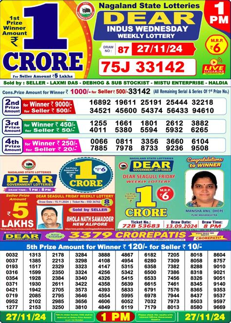singham lottery sambad|Lottery Sambad 27.7.2024 Result Today 1 PM, 6 PM, 8 PM Nagaland St.